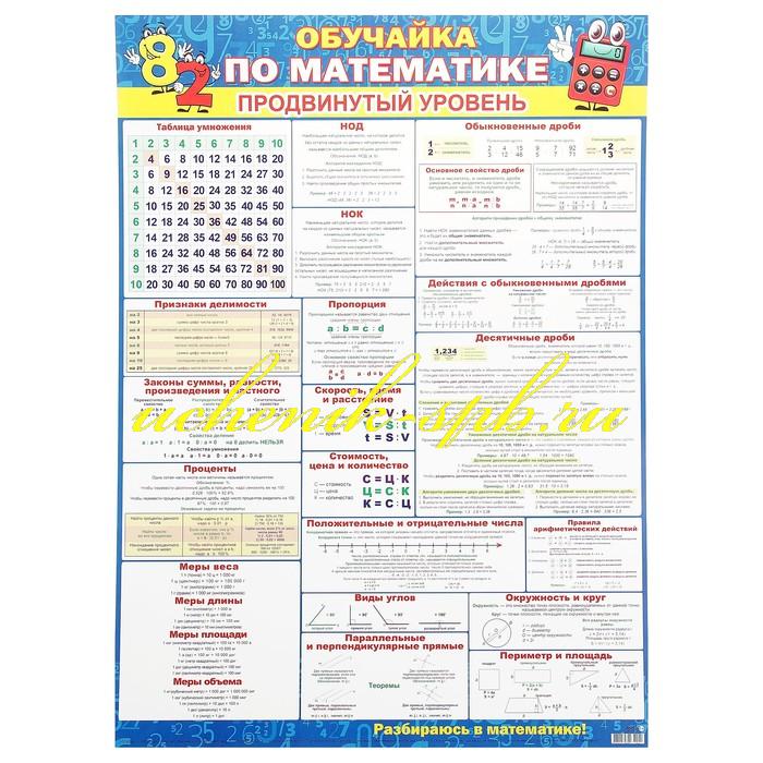 Продвинутый уровень. Обучайка по математике продвинутый уровень. Плакат 