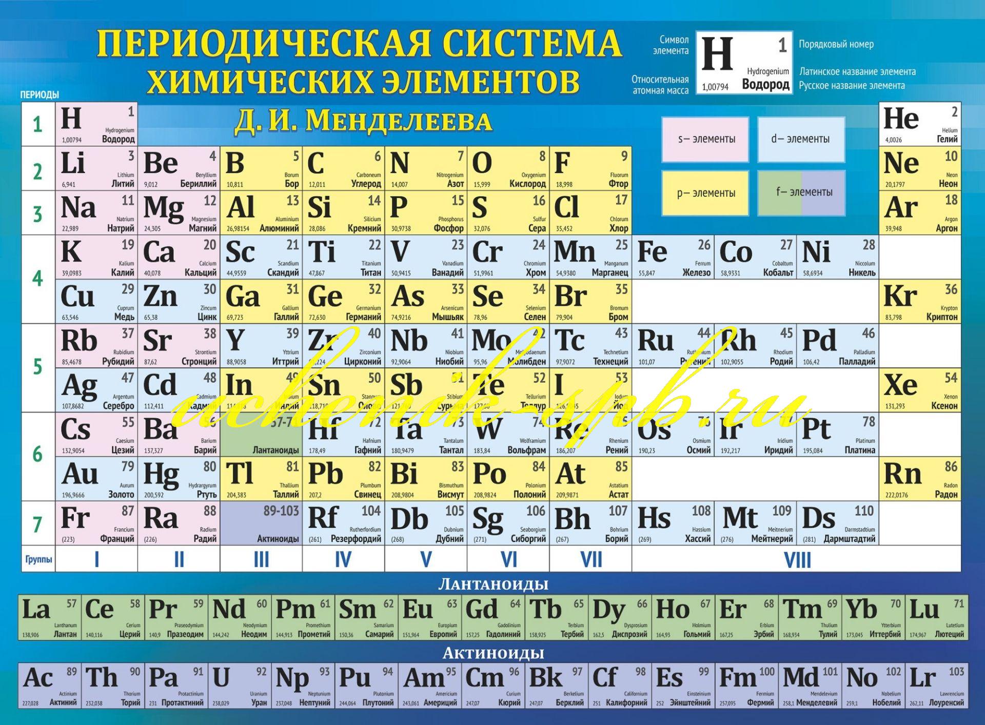 Озон таблица менделеева. Химия таблица Менделеева. Периодическая система химических элементов Менделеева для детей. Плакат "таблица Менделеева" а2. Периодическая система химических элементов Менделеева 118 элементов.