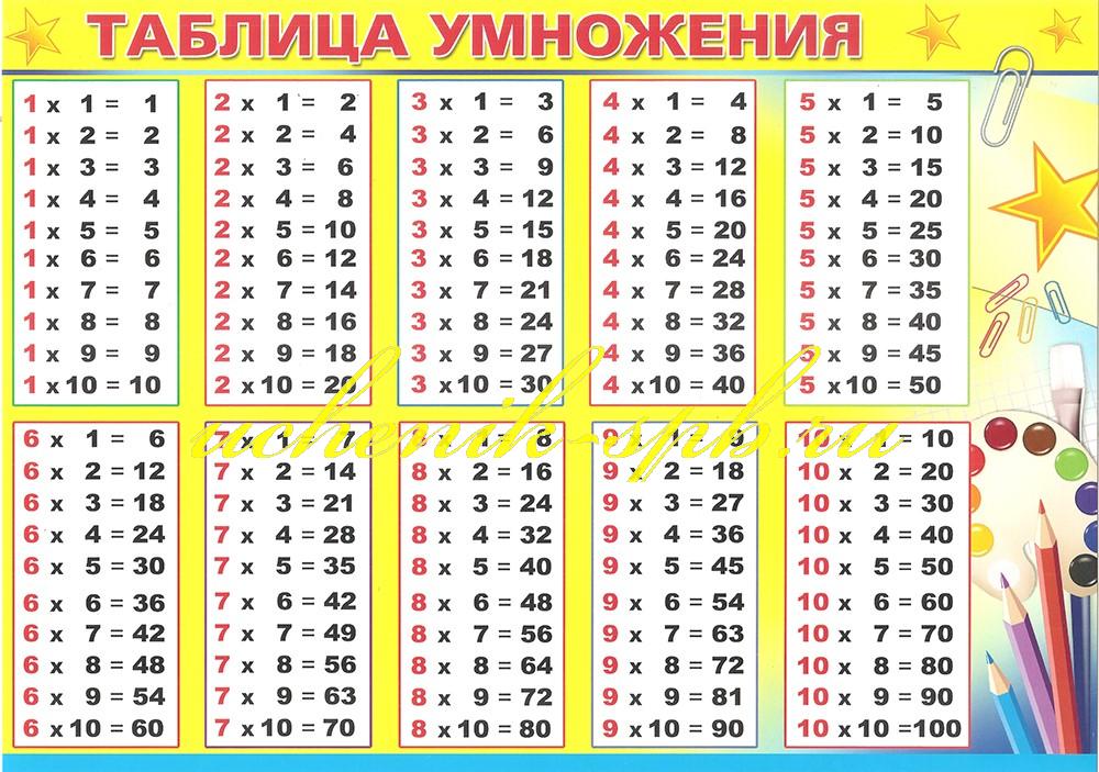 4 умножить на 10. Таблица умножения. Таблица умножения на 10. Таблица умножения (a4). Умножение с ответами.